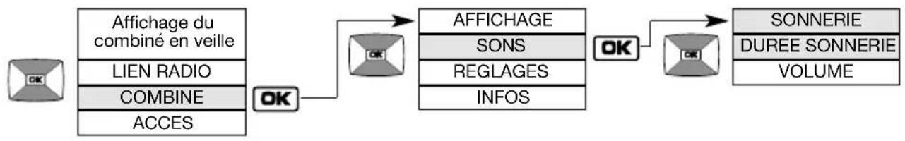 DAITEM MHF05X - Modification des options sonores - 1