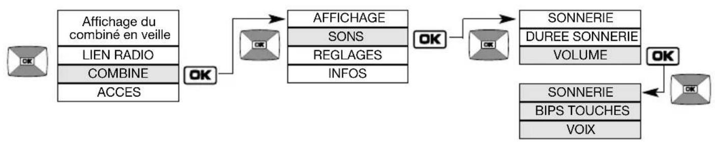 DAITEM MHF05X - Modification des options sonores - 2