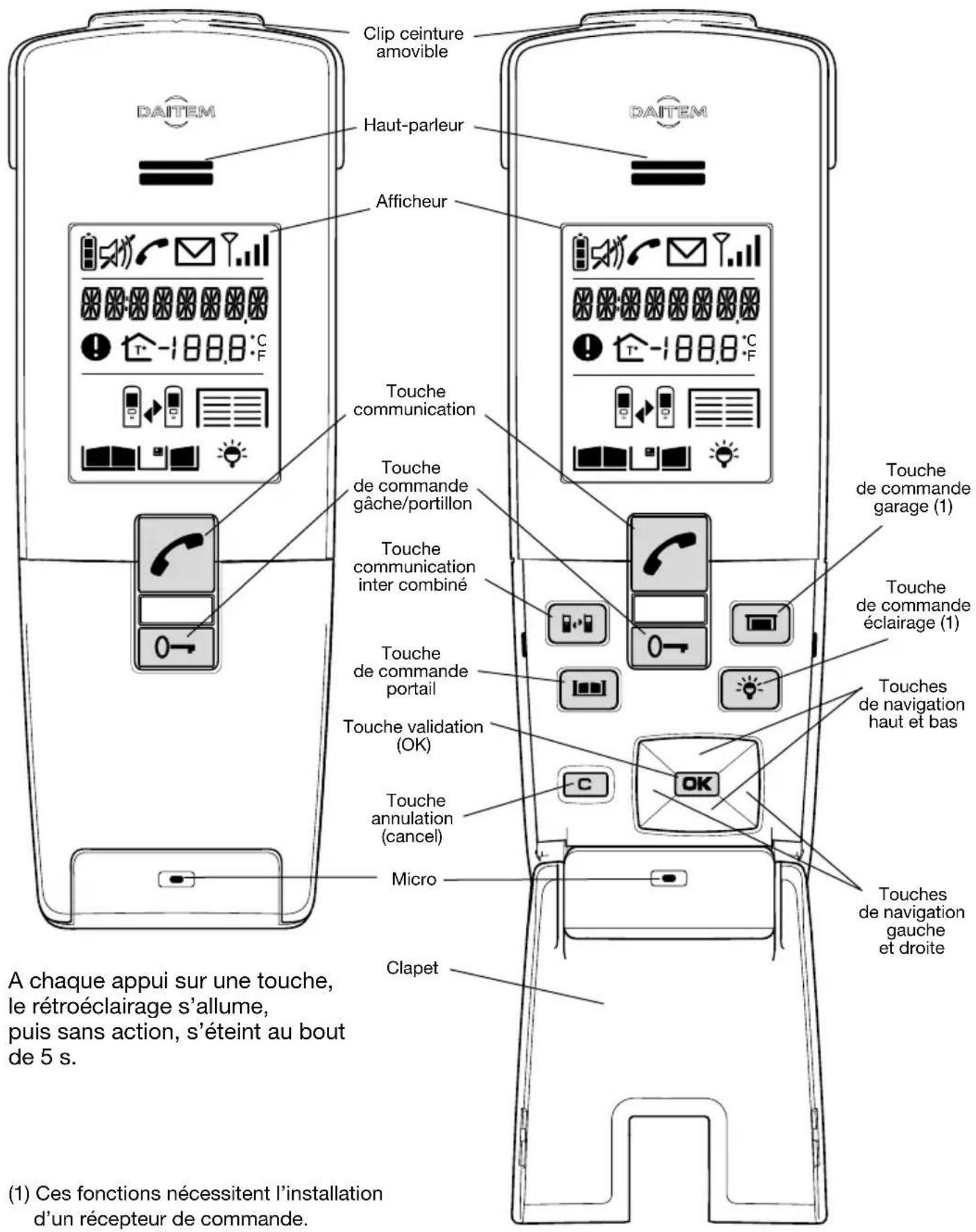 DAITEM MHF02X - Description du combiné - 1
