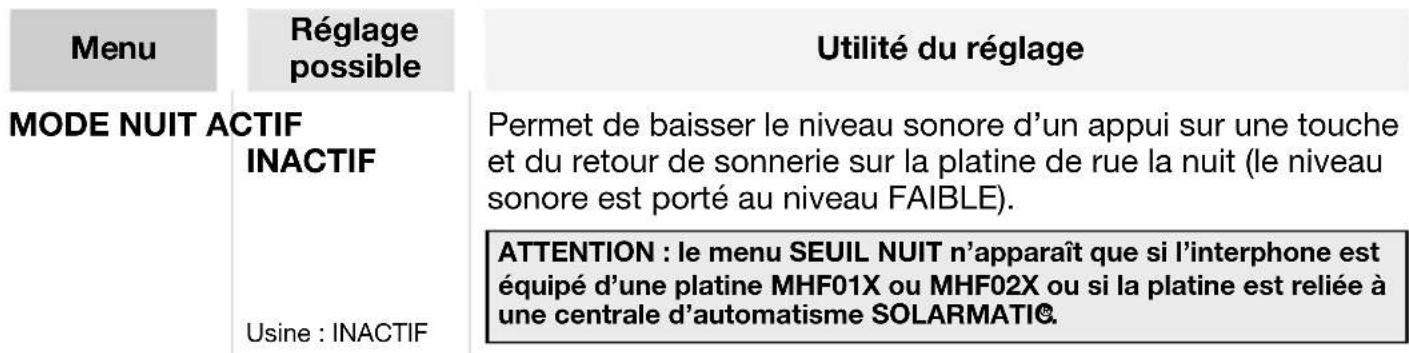 DAITEM MHF02X - Modification des options sonores - 3