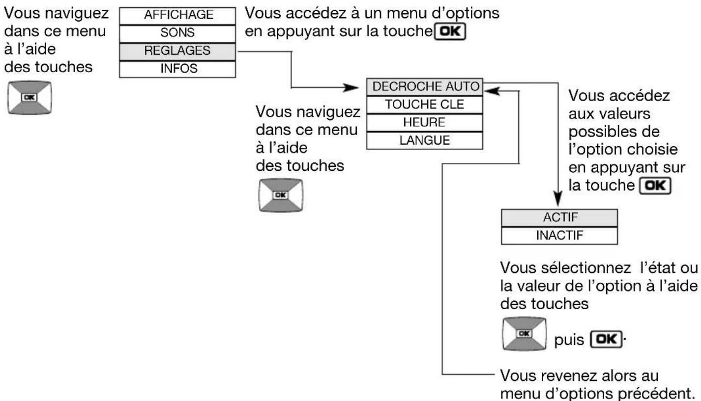 DAITEM SC100AF - Principe de navigation dans les menus - 2