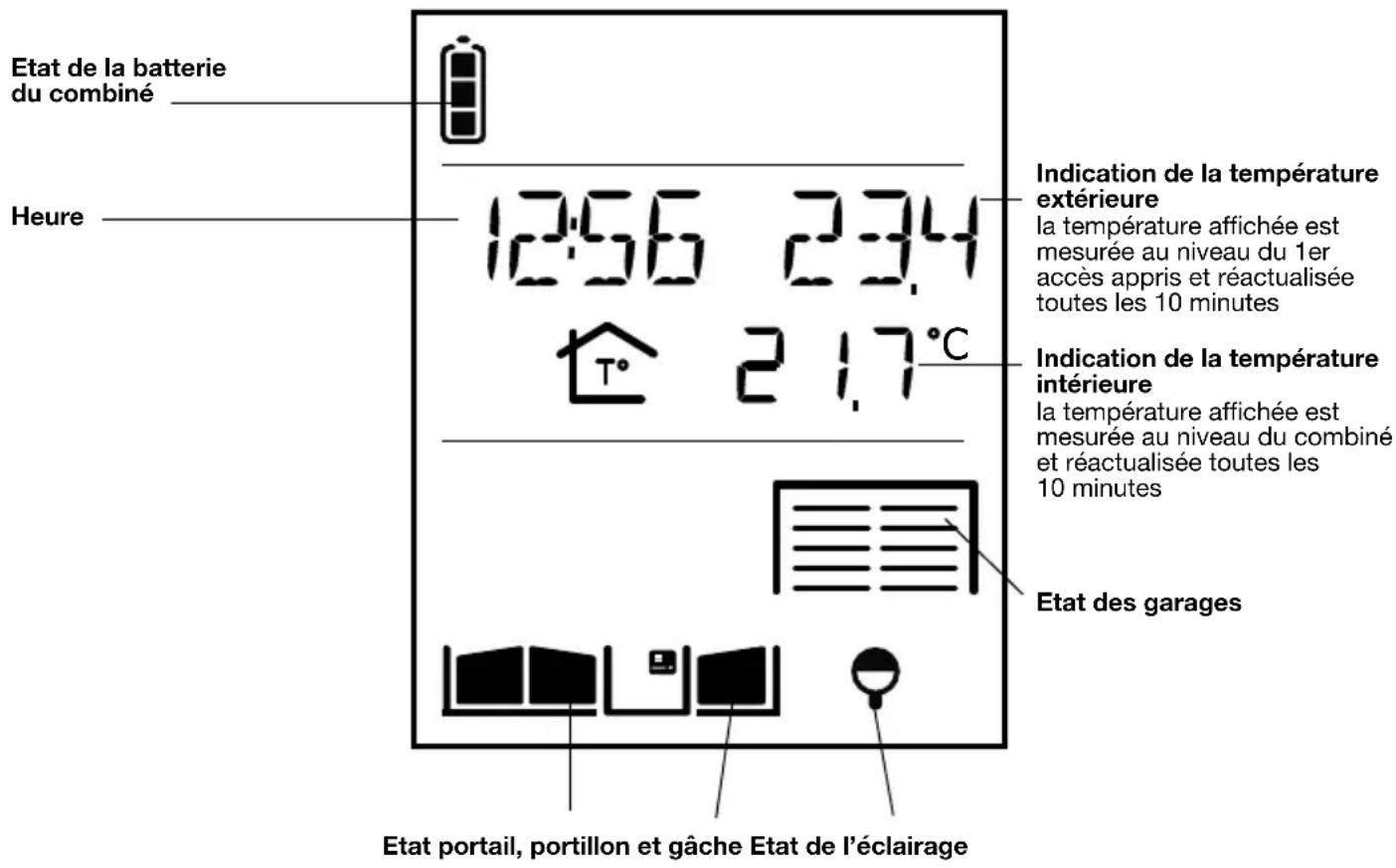 DAITEM MHF01X - Afficheur du combiné en veille - 1