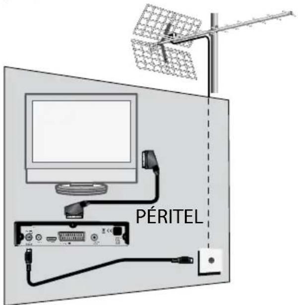 METRONIC Zapbox EHD2 441622 - A-Installazione amplificata - 2