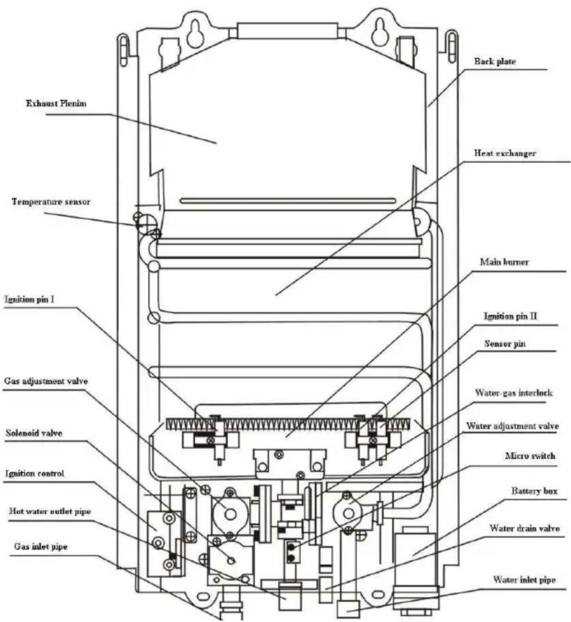 EccoTemp CEL10 - Constructie en Namen van Onderdelen van het L10 Afvoerpijp Systeem - 1