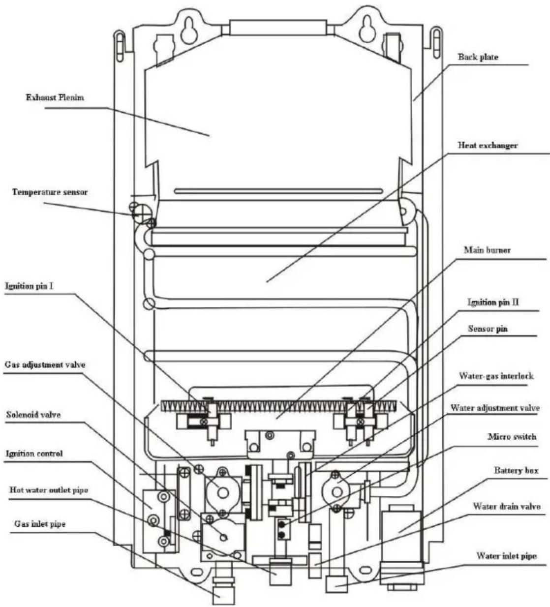 EccoTemp CEL10 - Construction et Nom des Parties du Système de Conduits du L10 - 1