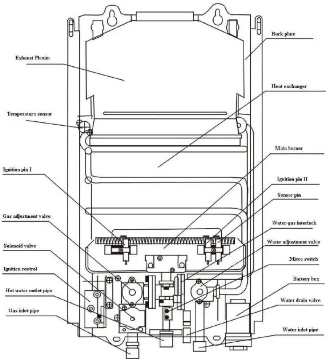 EccoTemp CEL10 - Konstruktion und Bezeichnung der Teile für das L10 Abgaskanal-System - 1