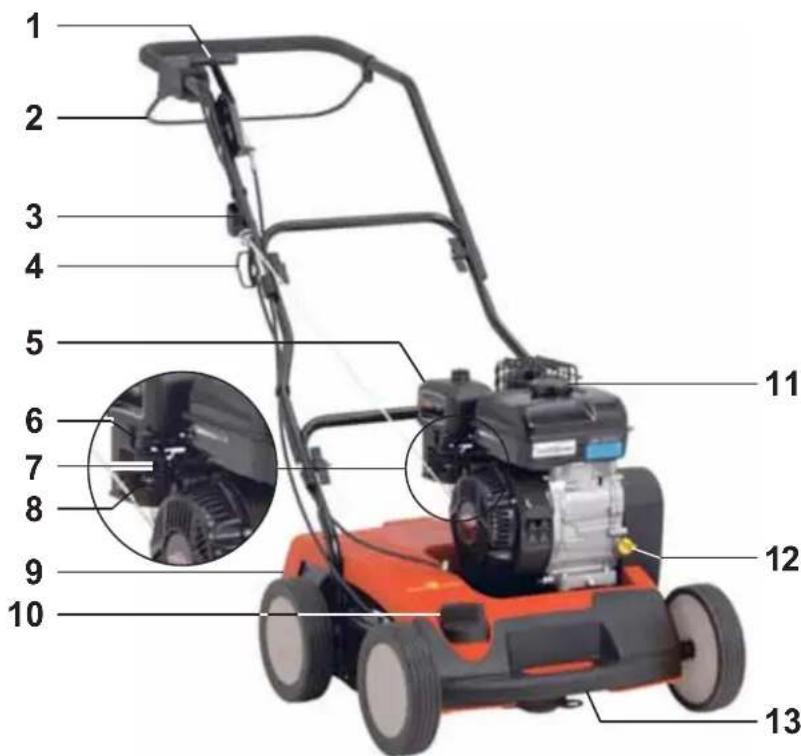 Wolf Garten Expert UV 40 B - 1