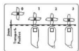FLORABEST FLV 1200 A1 - IT CH - 5