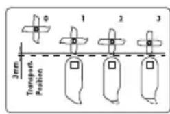 FLORABEST FLV 1200 A1 - Symbols on the implement - 4
