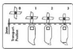 FLORABEST FLV 1200 A1 - Symboles présents sur l'appareil - 5