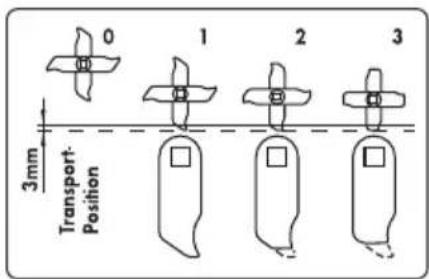 FLORABEST FLV 1200 A1 - Réglage des positions de travail - 1