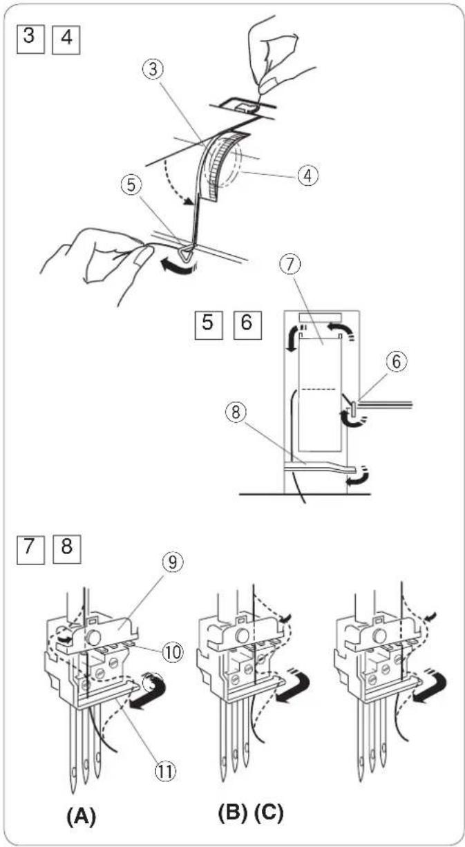 JANOME CoverPro 2000CPX - REMARQUE: - 1