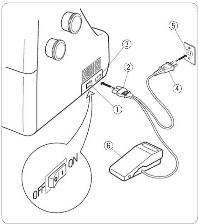 JANOME CoverPro 2000CPX - ENTRETIEN DE VOTRE MACHINE - 3