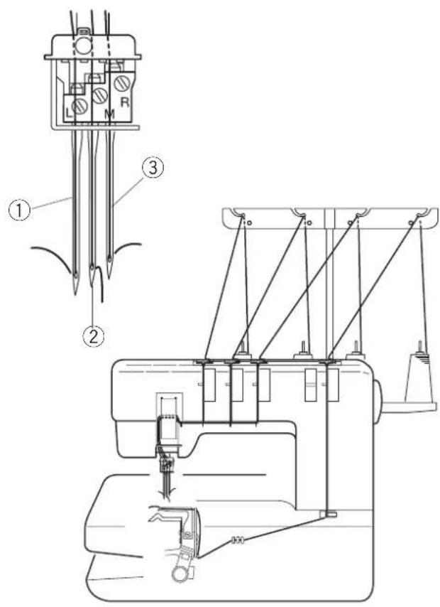 JANOME CoverPro 2000CPX - REMARQUE: - 1