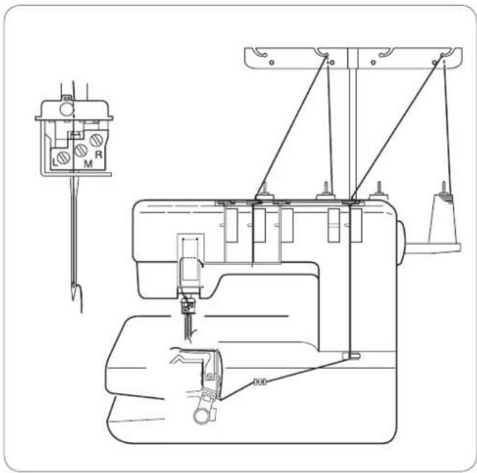 JANOME CoverPro 2000CPX - Si le fil d'aiguille est trop tendu: - 1