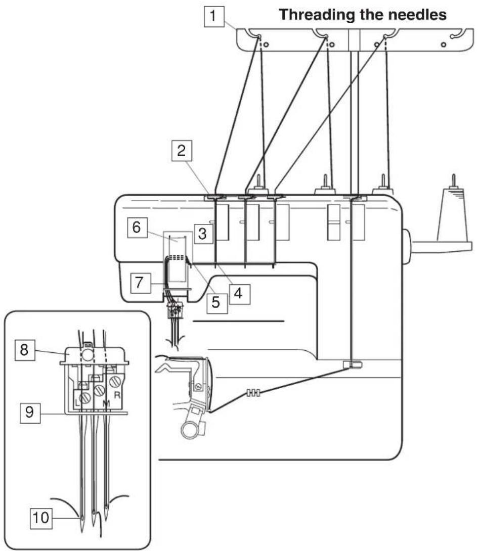 JANOME CoverPro 2000CPX - REMARQUE: - 1