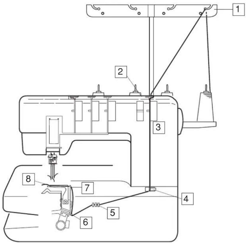 JANOME CoverPro 2000CPX - Threading the looper - 1