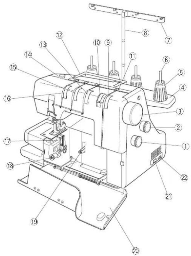JANOME CoverPro 2000CPX - ENTRETIEN DE VOTRE MACHINE - 1