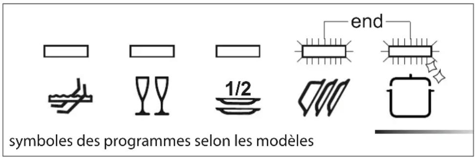 Fulgor Milano F6DW24 FI1 - (disponible pour tous les programmes, sauf trempage) - 2