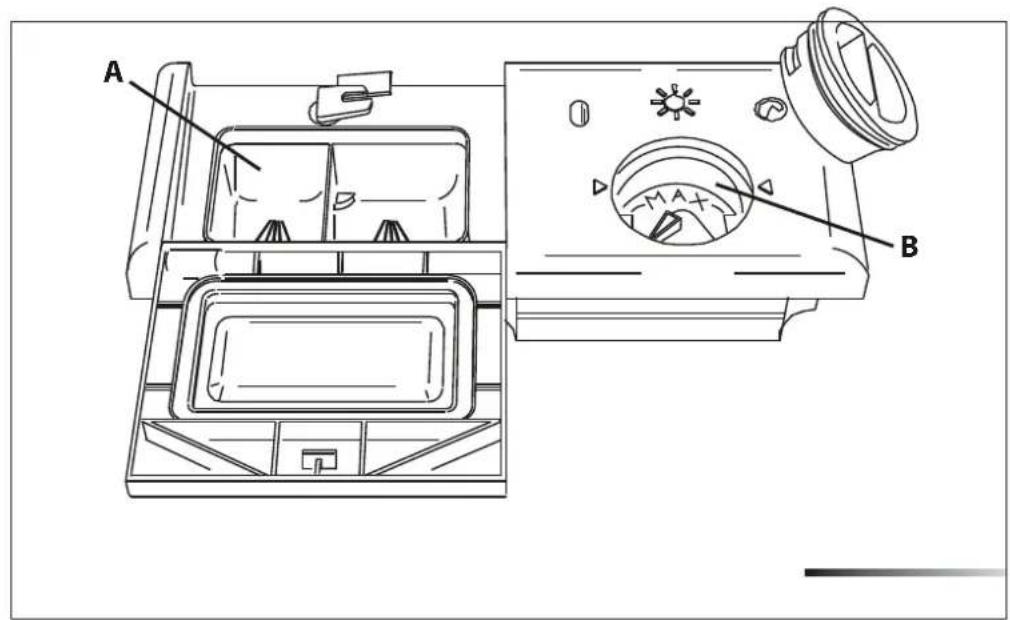 Fulgor Milano F6DW24 FI1 - Utilisation du distributeur de produit de lavage et du doseur de liquide de rinçage - 1