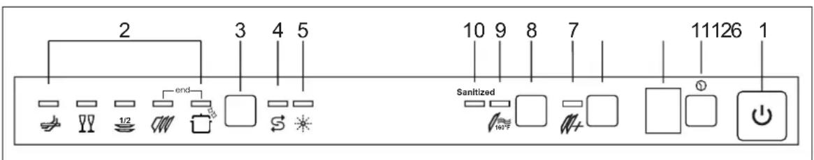 Fulgor Milano F6DW24 FI1 - Setting the washing program and switching on and off - 1