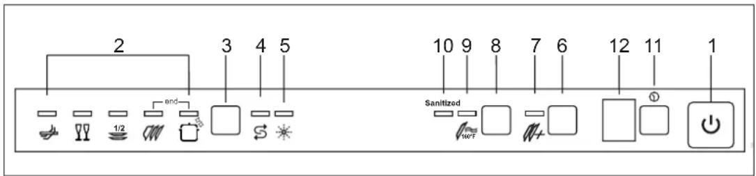 Fulgor Milano F6DW24 FI1 - Adjusting the water softener - 3
