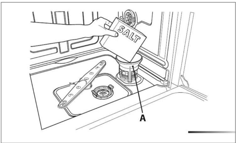 Fulgor Milano F6DW24 FI1 - INSTRUCCIONES PARA EL USO - 3