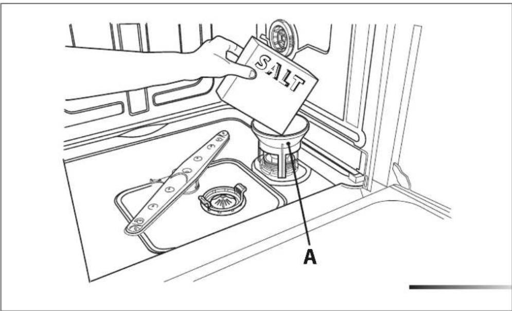 Fulgor Milano F6DW24 SS1 - Using the water softening system - 2