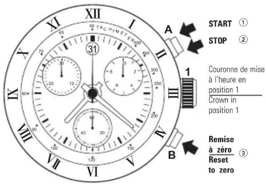 Pequignet Moorea - -FONCTIONCHRONOGRAPHESIMPLE SIMPLECHRONOGRAPHFUNCTION - 1