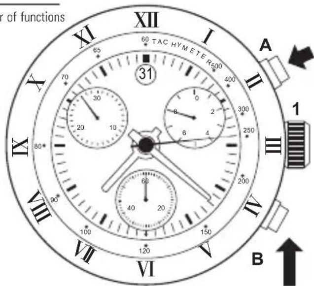 Pequignet Moorea - FUNCTION RATRAPANTE POUR LECTURE DU DERNIER TEMPS SPLIT-TIME FUNCTION TO READ THE LAST TIME - 1