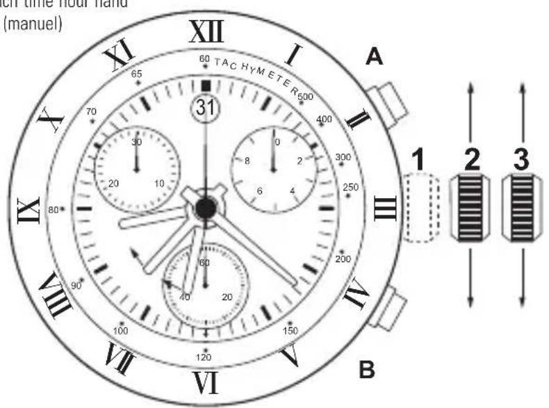 Pequignet Moorea - CORRECTIONS HEURE ET DATETIME AND DATE CORRECTIONS - 1