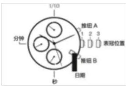 Gc X76002G2S Sport Class XXL - 标准秒表测量： - 1