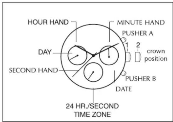 Gc X76004G2S Sport Class XXL - CTPEM INHINKATOPAMN DEHb/DATA/BTOPOYACOBOI NORC - 1