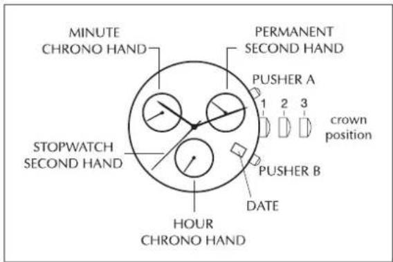 Gc X76001G1S Sport Class XXL - 3,6,9 THREE-EYE CHRONO NOTE: - 1