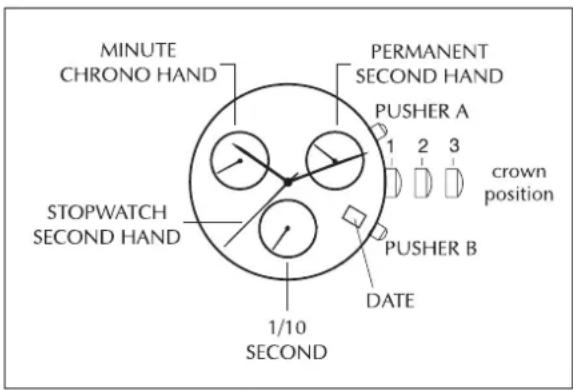 Gc X76001G1S Sport Class XXL - THIS CHRONOGRAPH WATCH HAS 3 FUNCTIONS: - 1