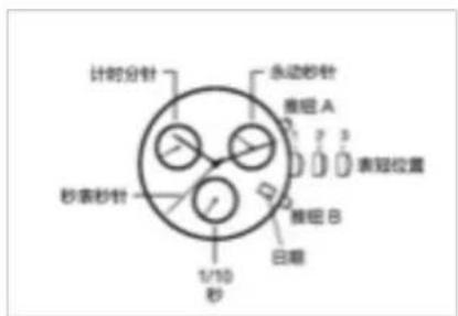Gc X76001G1S Sport Class XXL - 3,6,9 三眼计时 1/10 秒 - 1