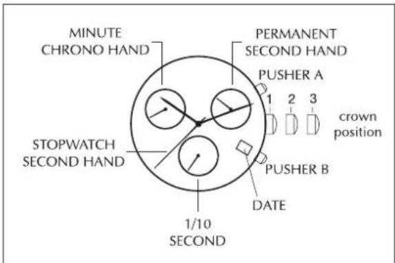 Gc X76001G1S Sport Class XXL - STOPWATCH(스탑워치): - 1