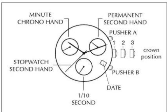 Gc X72009G5S 3 - STOPWATCH(ス択戦き): - 1