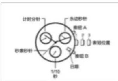 Gc X72005G2S 3 - 3,6,9三眼计时1/10秒 - 1