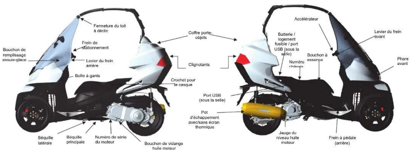 Adiva AD3 300 - INFORMATIONS SUR LA SECURITE - 2