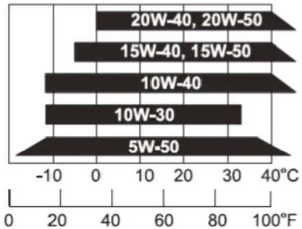Adiva AD3 300 - MOTORÖL UND SCHMIERMITTEL - 1