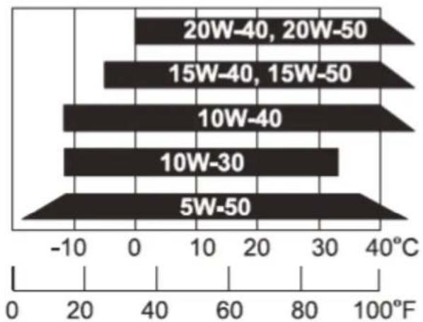 Adiva AD3 200 - MOTORÖL UND SCHMIERMITTEL - 1