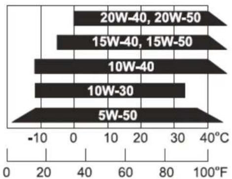 Adiva AD3 200 - VISKOSITAT MOTORÖL - 1