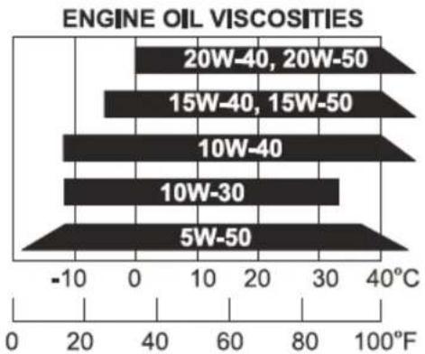 Adiva AD3 200 - ENGINE OIL INSPECTION - 2