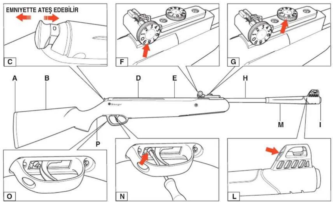 Stoeger X10 - HİÇBİR ZAMAN DOLU BİR HAVALI SİLAHLA BİR AĞACA, ÇİTE YA DA ENGELE TIRMANMAYIN. - 4