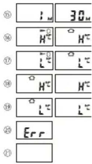 TORM SC01 - Affichage - 2