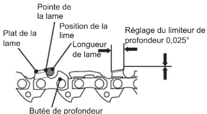 MAC ALLISTER MCSP25 - Entretien de la chaine et du guide-chaine - 2