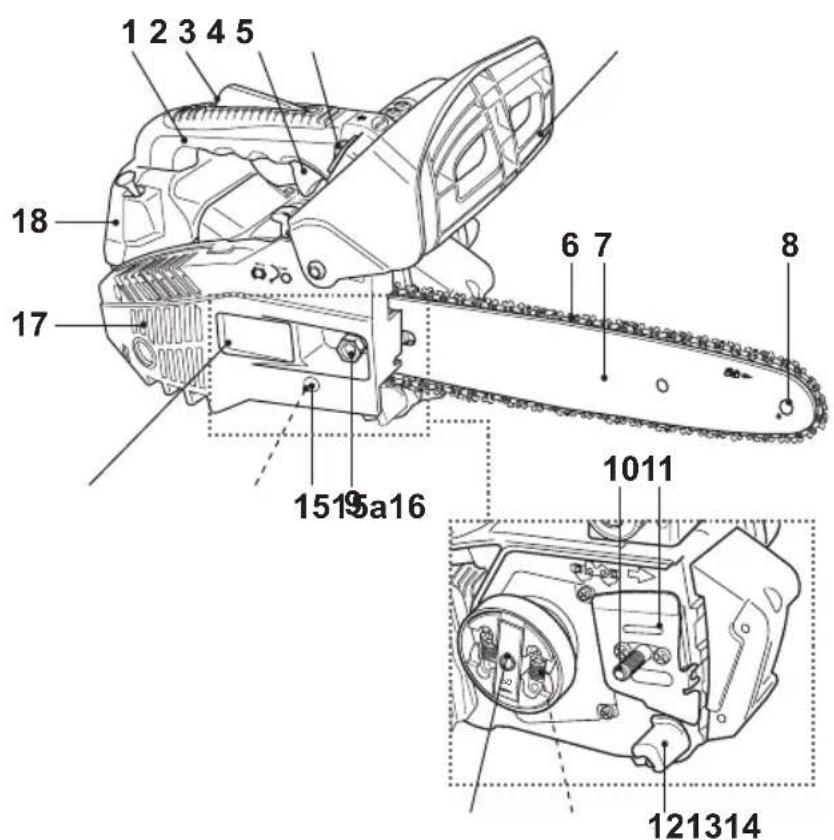 MAC ALLISTER MCSP25 - Le produit - 1
