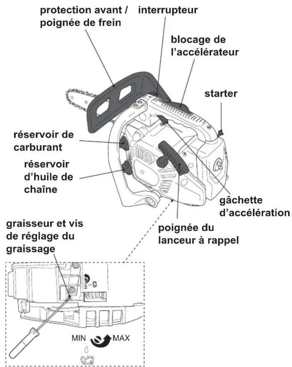 MAC ALLISTER MCSP25 - Contrôles - 1