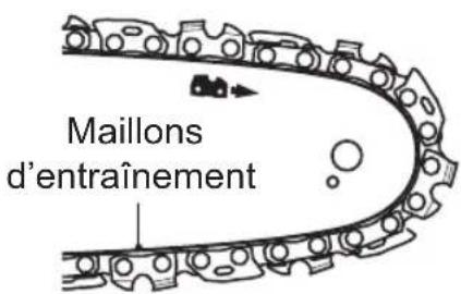 MAC ALLISTER MCSP25 - Test de tension - 1